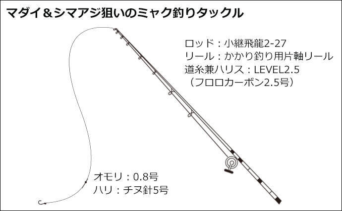 海上釣り堀でマダイ11匹 青物6匹で竿頭 誘いが重要 沼津 まるや 年1月10日 エキサイトニュース