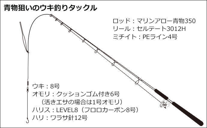 海上釣り堀でマダイ11匹 青物6匹で竿頭 誘いが重要 沼津 まるや 年1月10日 エキサイトニュース