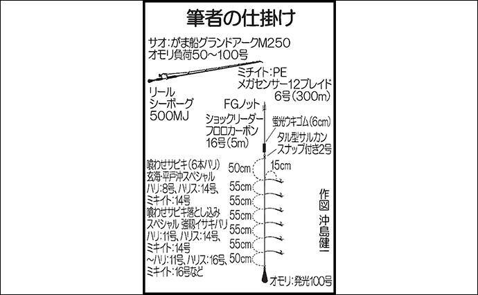 落とし込みで狙う良型青物 ベイトが付けばブリやヒラマサ連発 誠昭丸 年1月14日 エキサイトニュース