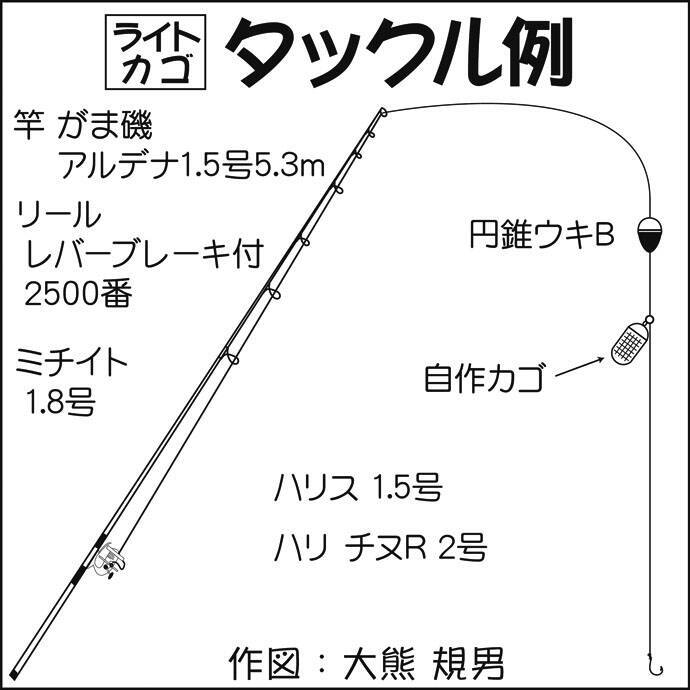 真冬の2days陸っぱり釣行 サビキでイワシにカゴ釣りでメジナ 千葉 年1月19日 エキサイトニュース