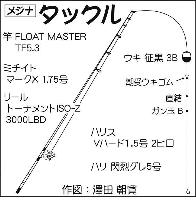 真冬の堤防フカセ釣りで30cm級メジナと戯れる 千葉 西川名港 年1月21日 エキサイトニュース
