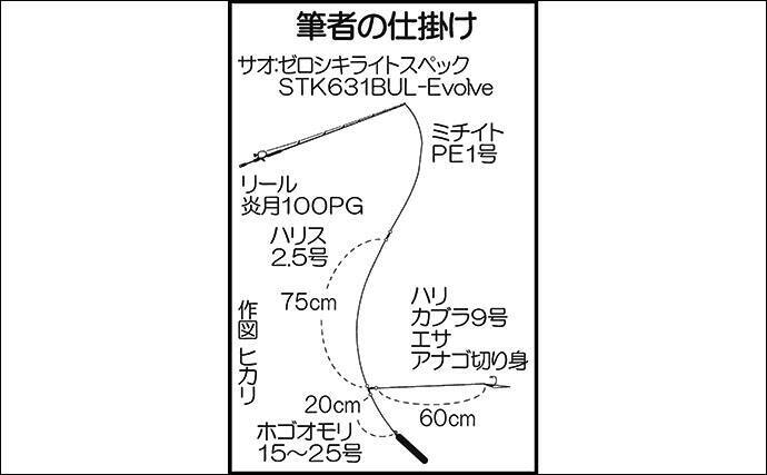 アラカブ実釣会参加レポート テンヤ仕掛けで良型ハマチも 福岡県 年1月16日 エキサイトニュース