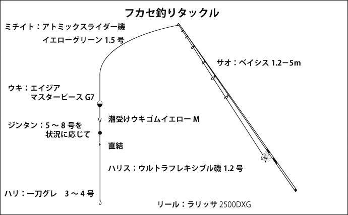 寒グレシーズン本番到来 樫野の裏磯で良型顔見せ 和歌山 串本 年1月21日 エキサイトニュース