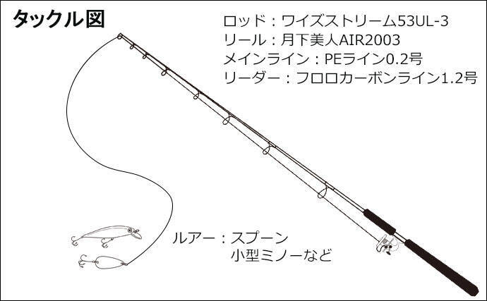 冬の管理釣り場で釣り q 釣果は燻製 塩焼きで 芥川マス釣り場 年1月23日 エキサイトニュース