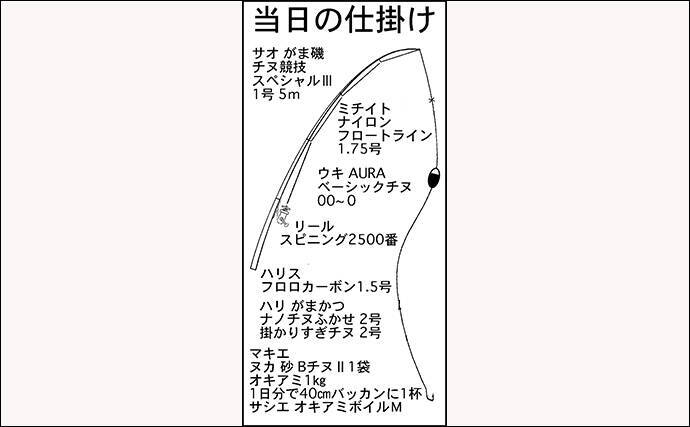 フカセ釣りで48cm頭に本命クロダイ6匹 回遊ルート把握がキモ 三重 年1月27日 エキサイトニュース