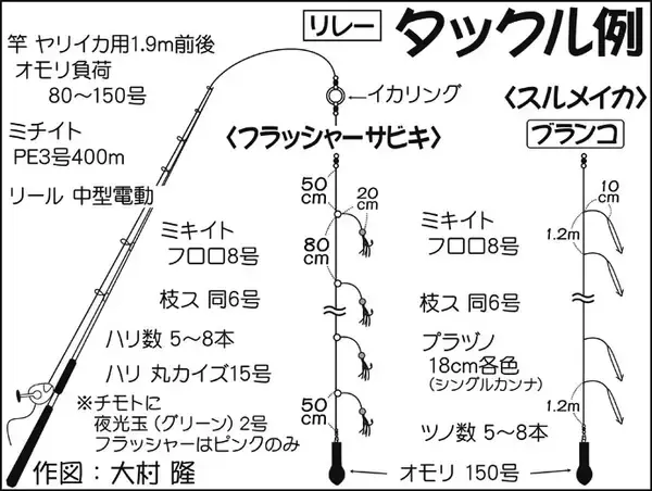 「冬の勝浦沖でリレー船　寒サバ32尾にスルメ＆ヤリイカ28尾【喜美丸】」の画像