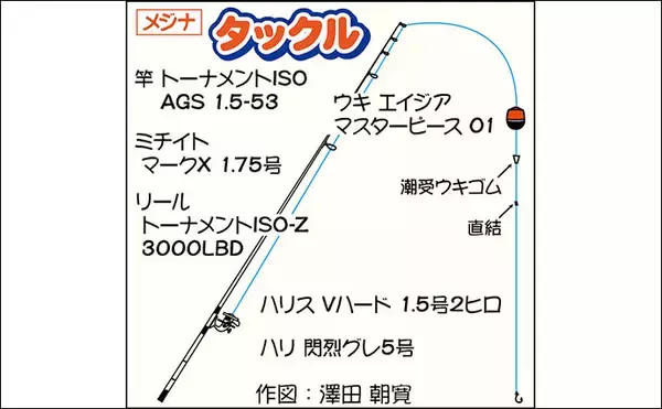 「フカセ釣りで41cm頭にメジナ連発　全遊動仕掛けがアタリ【南ケイセン】」の画像