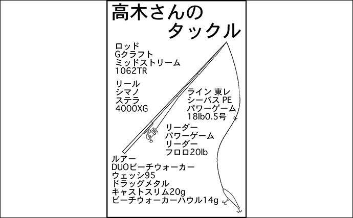 季節の進行が異常 厳寒期でもサーフゲームでハマチ ヒラメ 愛知 年1月31日 エキサイトニュース