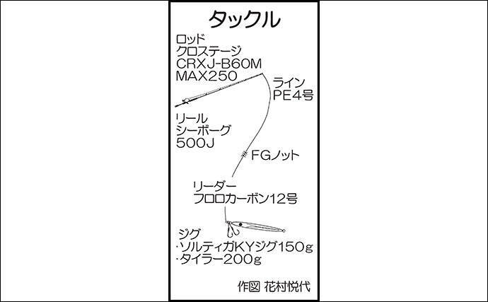 女性でも疲れない 電動ジギング で8 2kg寒ブリ手中 昭栄丸 年2月2日 エキサイトニュース