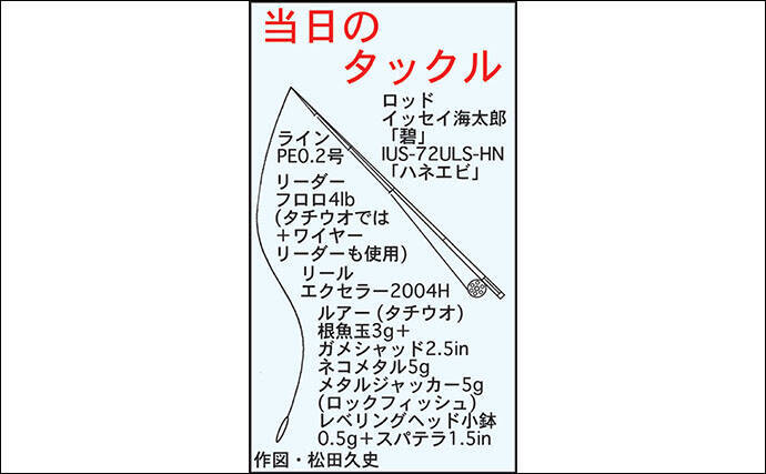 名古屋港回遊中の新子タチウオ狙いのライトゲームがアツい 1時間で15匹 年2月5日 エキサイトニュース