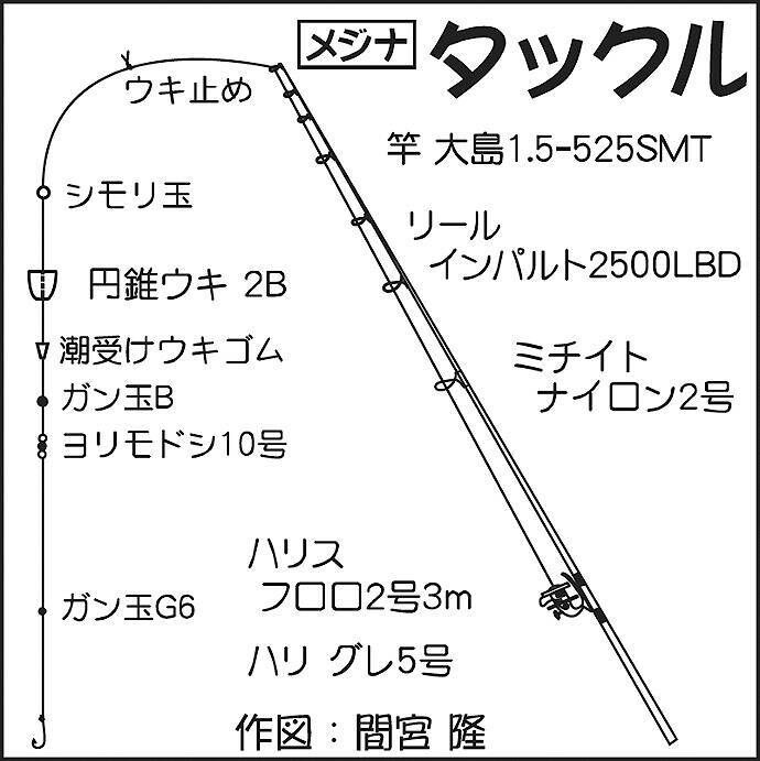 沖磯フカセ釣りで37cm頭メジナ4尾 周囲では45cmも エボシ岩 年2月10日 エキサイトニュース