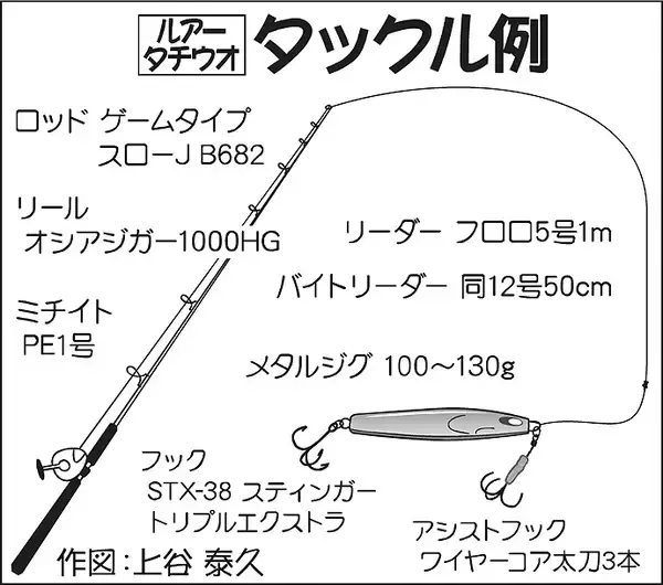 「ジギングタチウオ釣行で良型乱舞　指5本半頭に40尾【茨城・釣友丸】」の画像