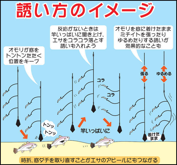関東 船釣り入門に最適な イシモチ 解説 派手なアタリを満喫 年2月13日 エキサイトニュース