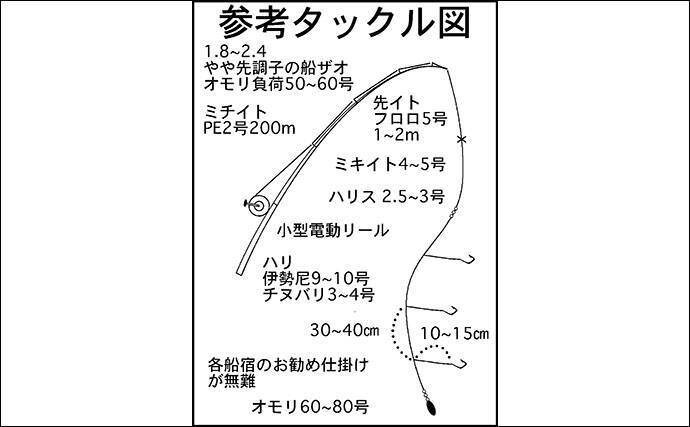 東海地方冬 船カサゴ釣りのキホン 初心者でも数釣りを狙える 年2月15日 エキサイトニュース