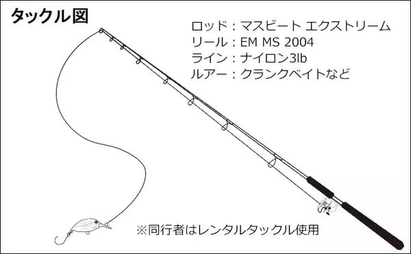 「すそのフィッシングパークで『釣りデート』　初心者が40cm頭ニジマス6匹」の画像