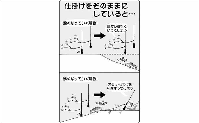 関東冬 厳寒期の人気ターゲット オニカサゴ 釣りのキホン 年2月日 エキサイトニュース