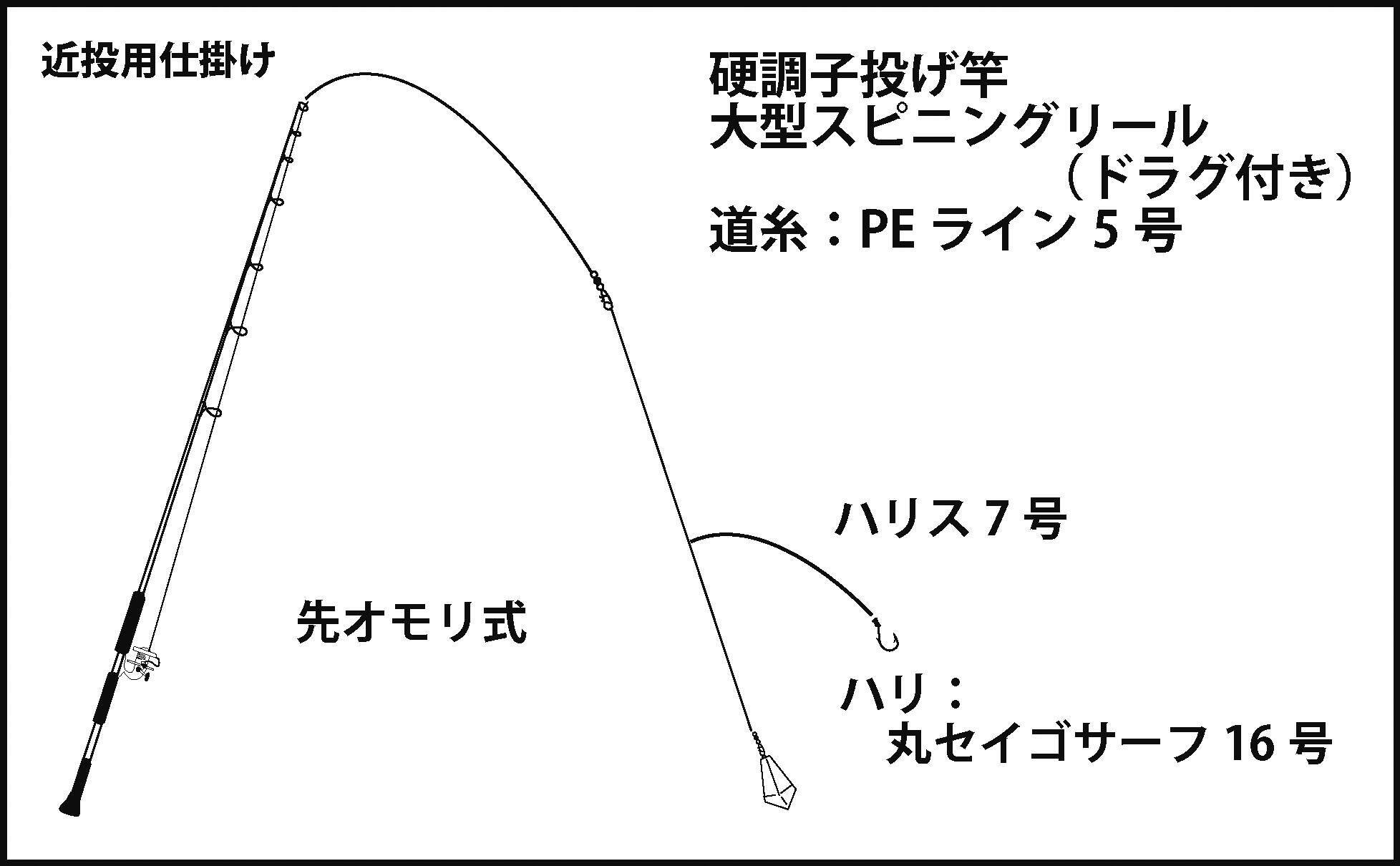 弱まる 丁寧 信頼性のある キビレ 仕掛け Agent Sendai Jp