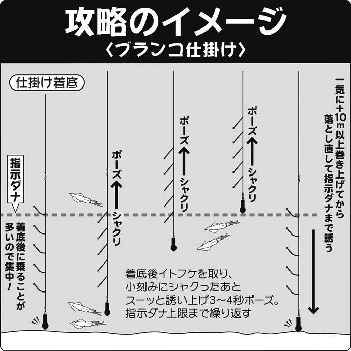 関東厳寒期 シーズン最盛期 ヤリイカ釣り 好機逃さず釣行へ 年2月23日 エキサイトニュース