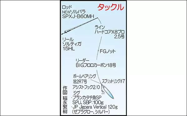 「オフショアジギング満開　ヒラメにヒラマサにマダイも【福岡・芦屋沖】」の画像