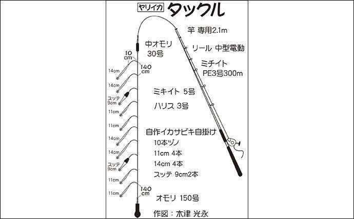 内房のヤリイカ釣りが好調 56cm頭に23尾 千葉 庄幸丸 年3月9日 エキサイトニュース