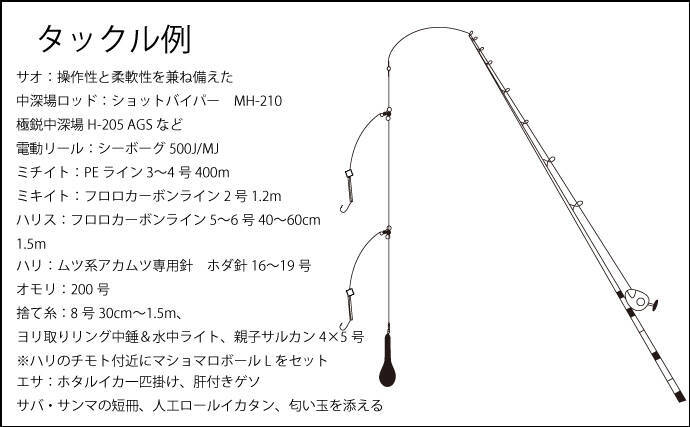 侍dr 近藤惣一郎のフィッシングクリニック 犬吠埼沖アカムツ攻略法 年3月10日 エキサイトニュース