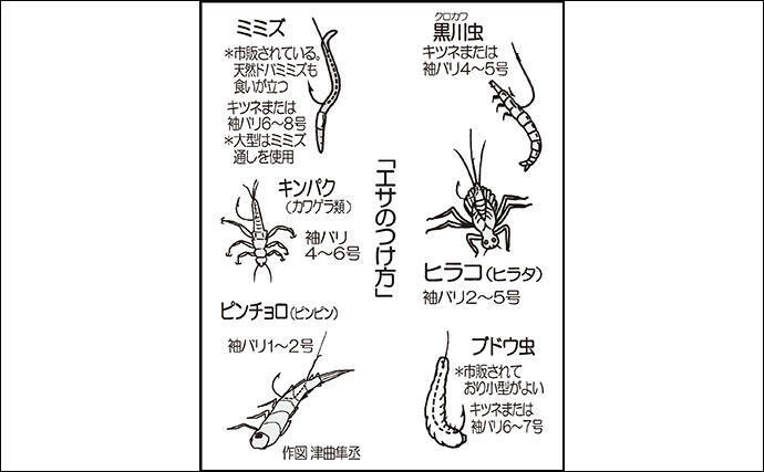 春 現地で失敗しないための 渓流エサ釣り 釣具 装備一覧 年3月10日 エキサイトニュース