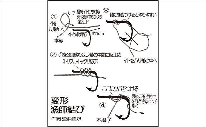 春 現地で失敗しないための 渓流エサ釣り 釣具 装備一覧 年3月10日 エキサイトニュース