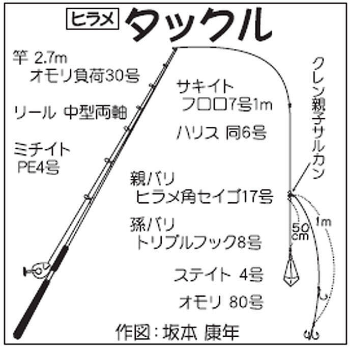 禁漁間近の 大原沖 ヒラメ釣りで本命4尾の好釣果 千葉 第2二三丸 年3月16日 エキサイトニュース