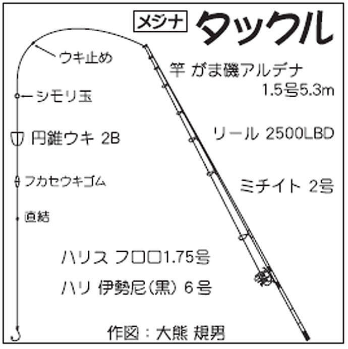 伊豆大島で2daysフカセ釣行 港から地磯への移動が奏功 伊豆大島 年3月16日 エキサイトニュース