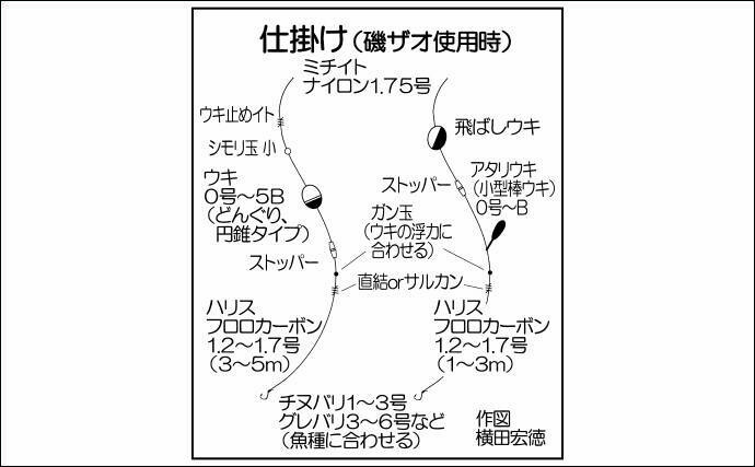 九州春 始めよう ウキフカセ 釣り タックル流用でもok 年3月16日 エキサイトニュース