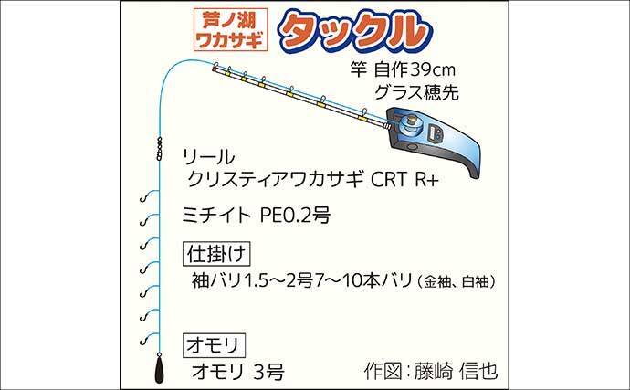 芦ノ湖の「夏ワカサギ」釣りシーズンが開幕！ 10cm前後の良型揃いで72尾手中