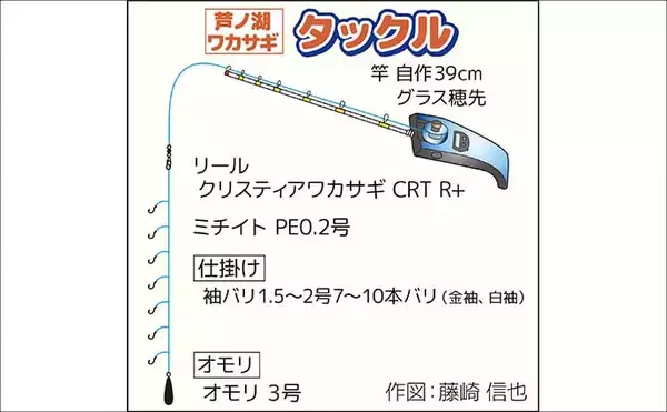 「芦ノ湖の「夏ワカサギ」釣りシーズンが開幕！ 10cm前後の良型揃いで72尾手中」の画像