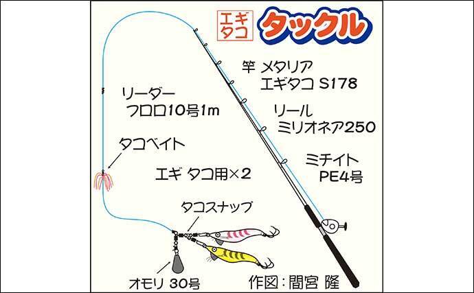 解禁直後の東京湾船マダコ釣りに挑戦 船中オデコなしで1 16尾 22年6月27日 エキサイトニュース