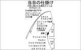 「夜のブッコミ釣りで良型ウナギ2尾をキャッチ【愛知県・筏川】ウナギシーズン開幕」の画像2