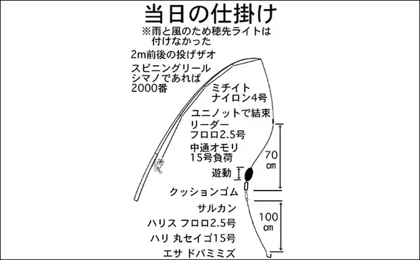 「夜のブッコミ釣りで良型ウナギ2尾をキャッチ【愛知県・筏川】ウナギシーズン開幕」の画像