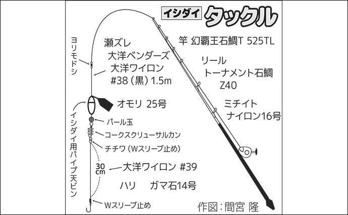 「潮変わりで状況一変！」沖磯の石物釣りで1kg超えイシガキダイやゲストのブダイを好捕【神奈川】