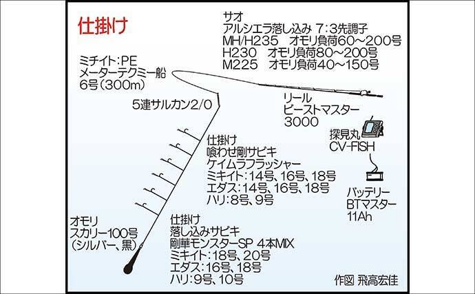 親子で挑んだ落とし込み釣りで豪快ヒット！5kg級ヒラマサをタモ入れ成功【福岡・宗像大島沖】