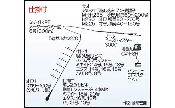 「親子で挑んだ落とし込み釣りで豪快ヒット！5kg級ヒラマサをタモ入れ成功【福岡・宗像大島沖】」の画像