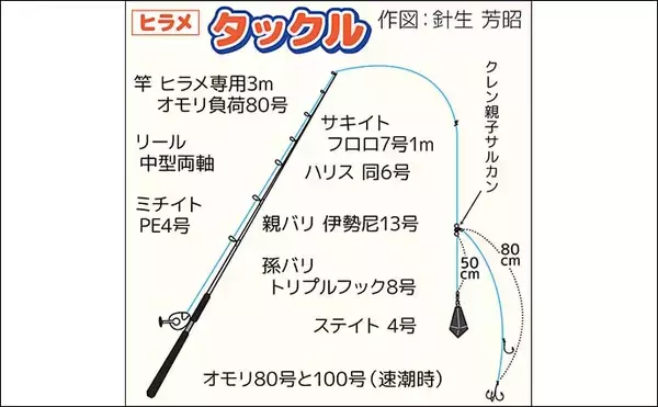 「イワシの泳がせ釣りで62cm頭にヒラメ好捕【茨城】船中1～6尾と数も安定」の画像