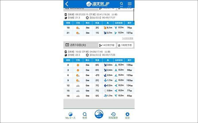 穴釣りは「風・潮位・潮回り」の海況チェックが大事なワケとは？　安全＆釣果に影響大