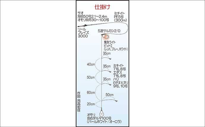 沖五目釣りでタカバ（マハタ）に沖アラカブを好捕【第二大福丸・福岡】