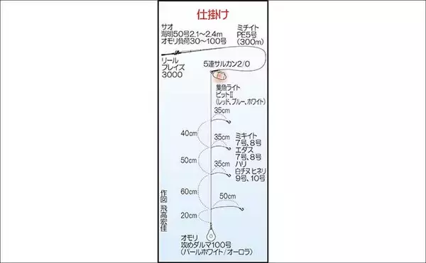 「沖五目釣りでタカバ（マハタ）に沖アラカブを好捕【第二大福丸・福岡】」の画像
