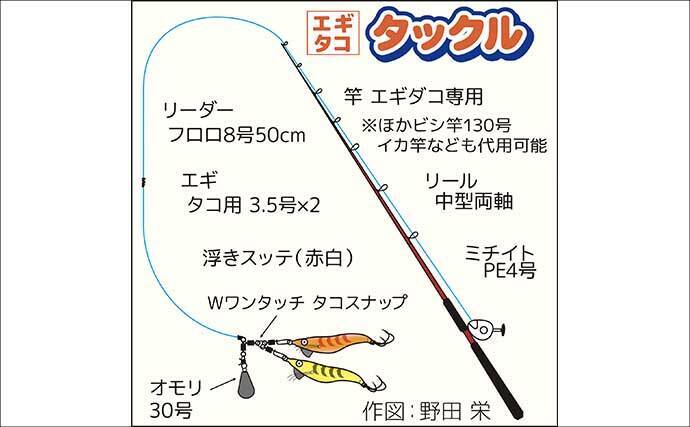 東京湾横浜沖のエギタコ釣りで3.8kg頭に良型マダコが続々ヒット！【黒川本家】