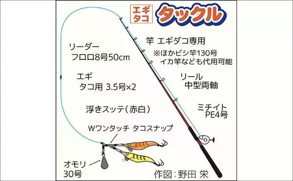 「東京湾横浜沖のエギタコ釣りで3.8kg頭に良型マダコが続々ヒット！【黒川本家】」の画像