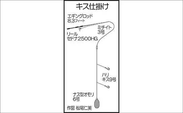 「ランガンちょい投げ釣りで本命キス連打【熊本】ワームへのヒットは良型率高し！」の画像