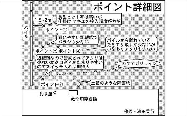 「碧南釣り広場のウキフカセ釣り攻略：パイル周りでクロダイ38cm含む4匹キャッチ」の画像
