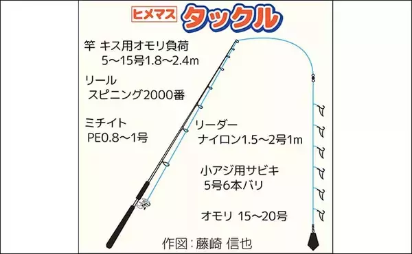 「西湖で【春のヒメマスシーズン】が開幕　エサ釣り入門者向け解説」の画像