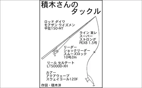 「磯でのルアー釣りで本命ヒラスズキと対面成功！【和歌山】ルアー止めたタイミングでヒット」の画像