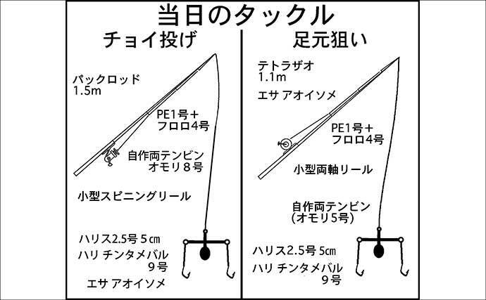 アナゴ狙いの投げ釣りで30cm超頭に13匹キャッチ【三重・四日市港】みりん干し＆煮アナゴが絶品