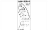 「海上釣り堀でマダイを夫婦で5匹　状況に合わせた釣りでプロセスを堪能」の画像2